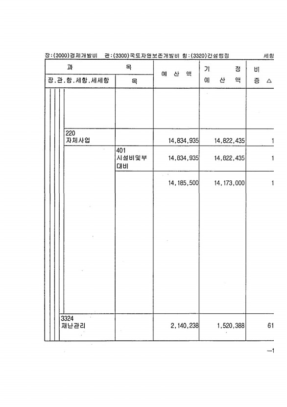 283페이지