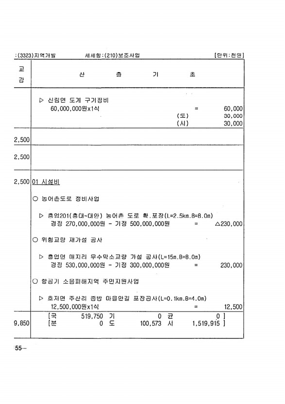 284페이지