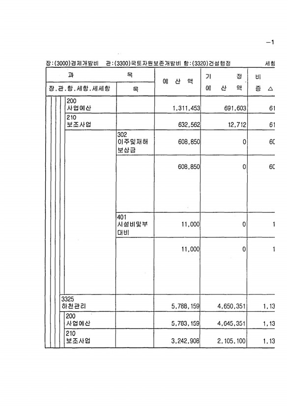 285페이지