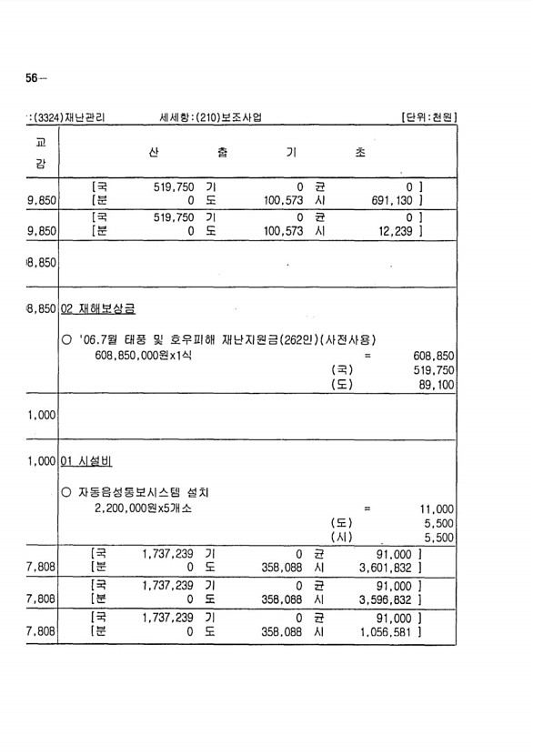 286페이지