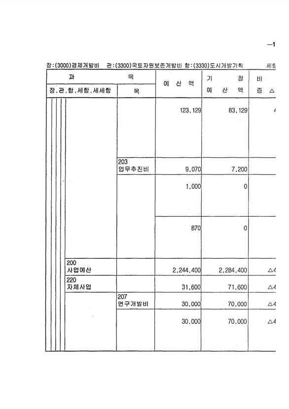 289페이지