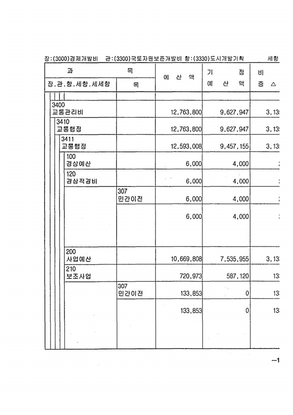 291페이지