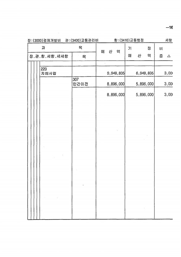 293페이지