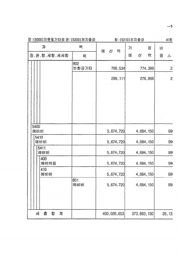 303페이지