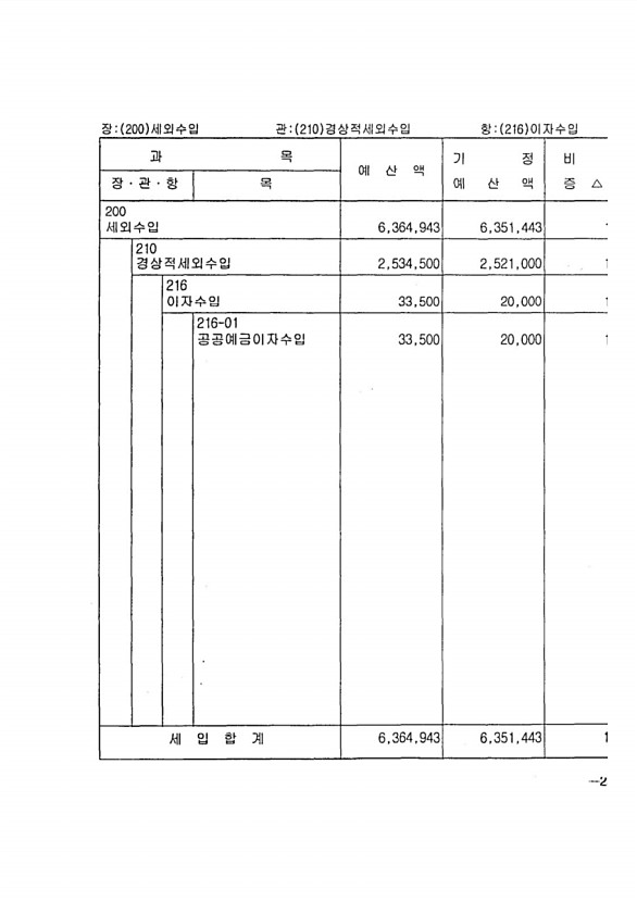 391페이지