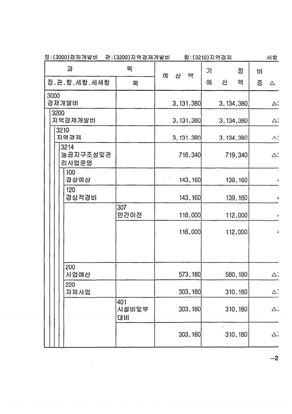 395페이지