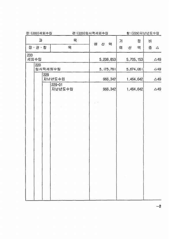 405페이지