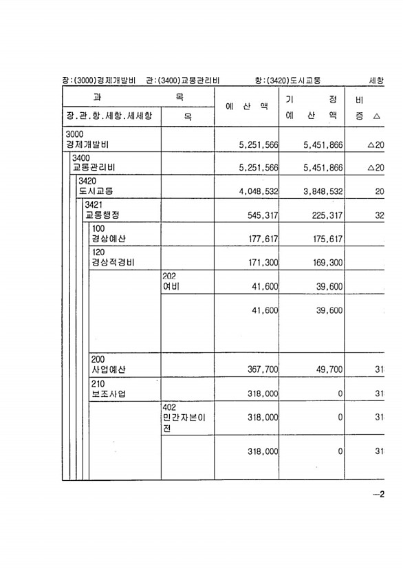 411페이지