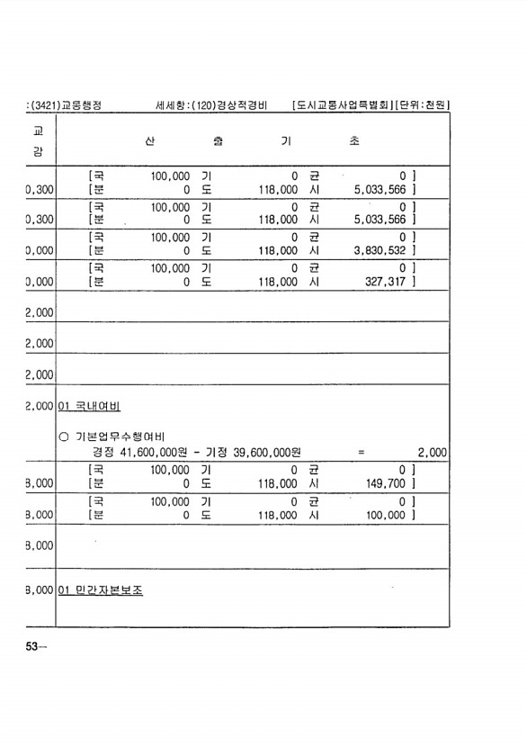 412페이지