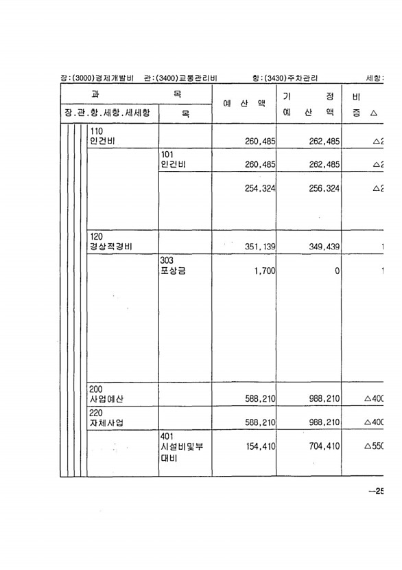 415페이지