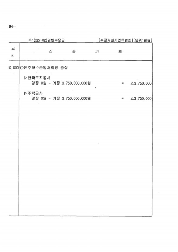 428페이지