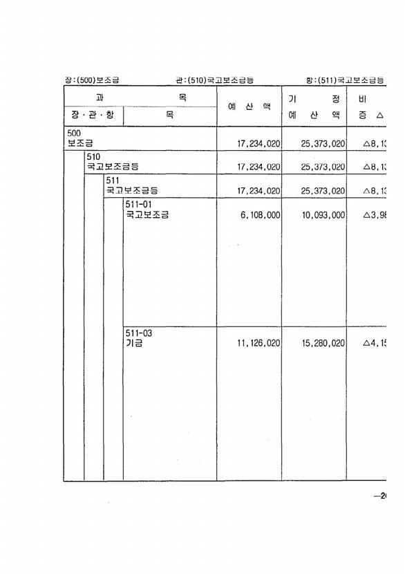 429페이지