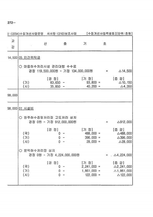 442페이지