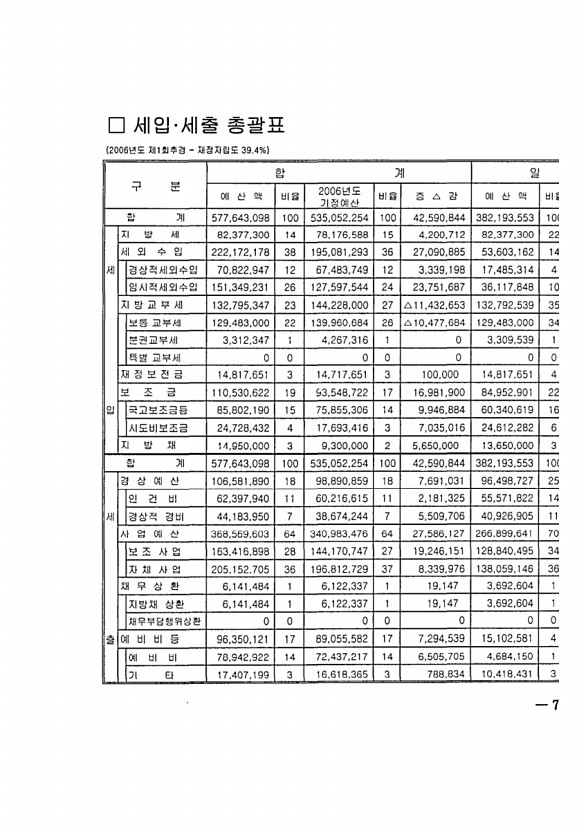 11페이지