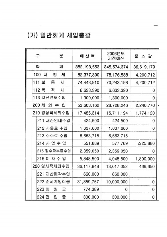 13페이지