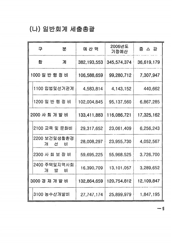 15페이지