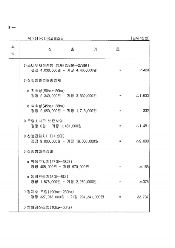 60페이지