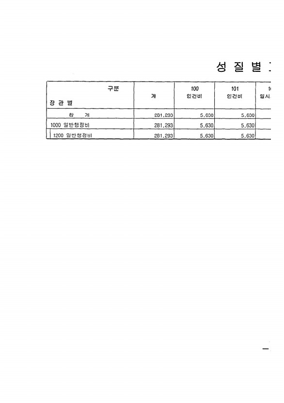 565페이지