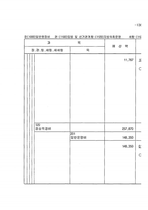 257페이지