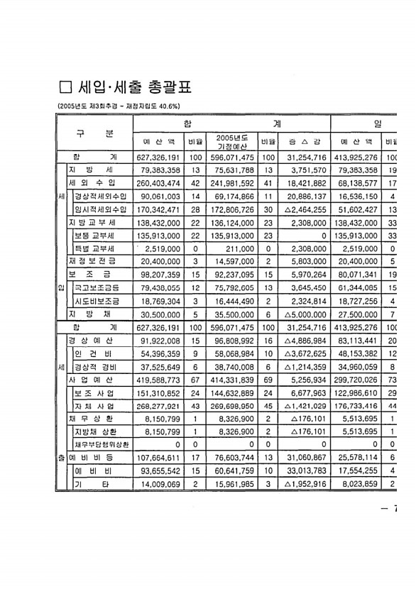 11페이지