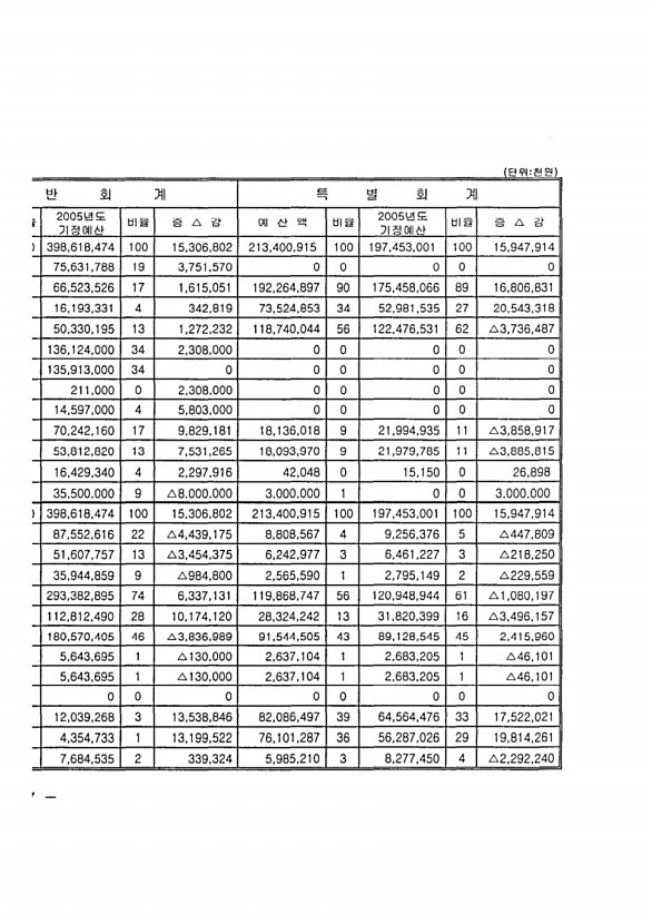 12페이지