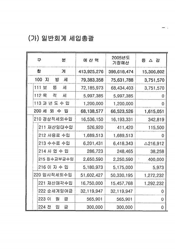 13페이지