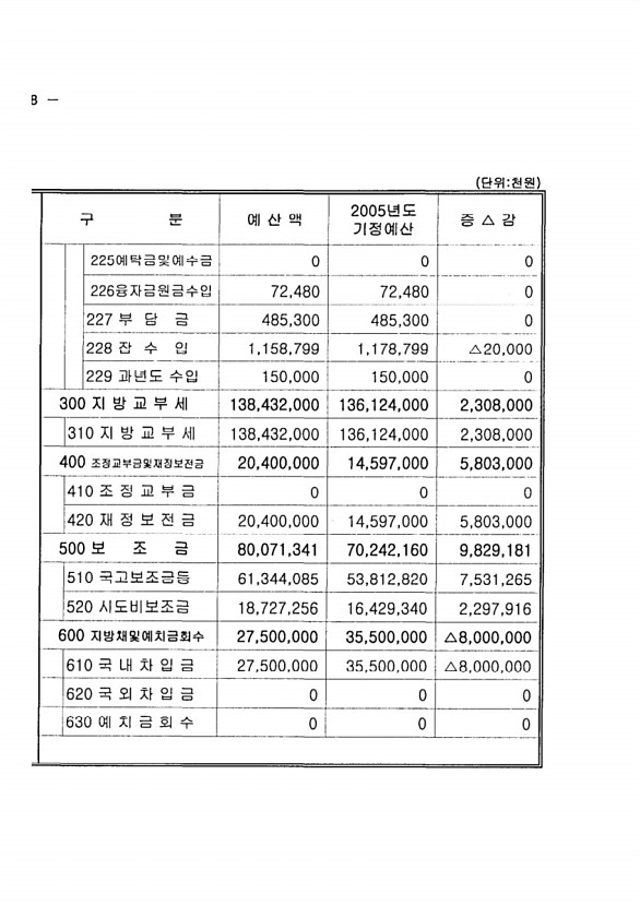 14페이지