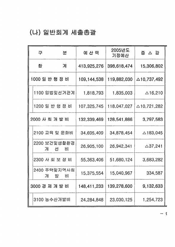 15페이지