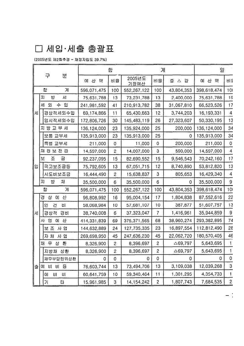 페이지