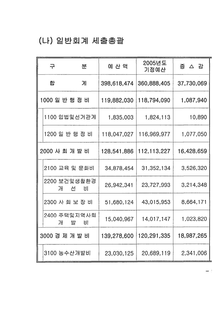 페이지