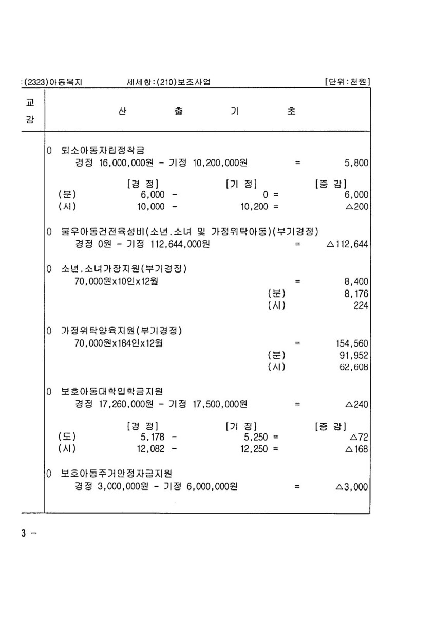 페이지