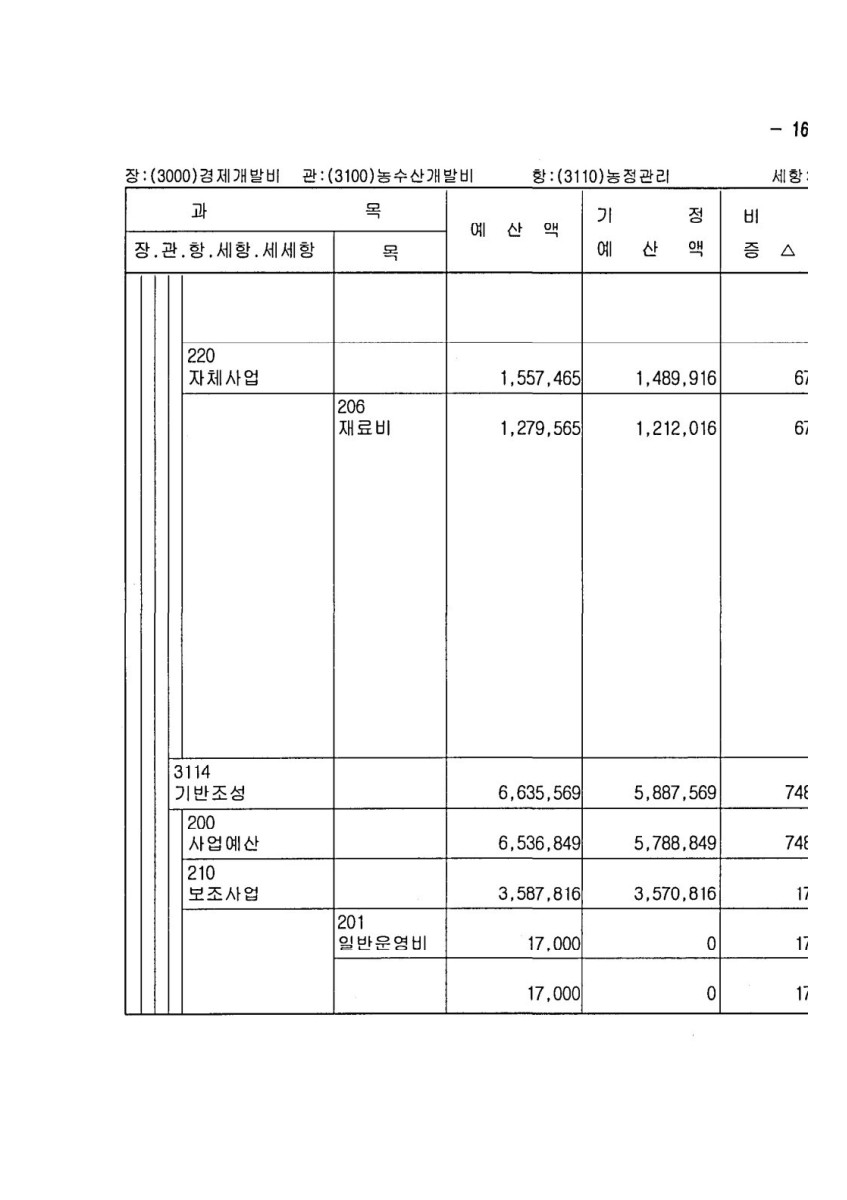 페이지