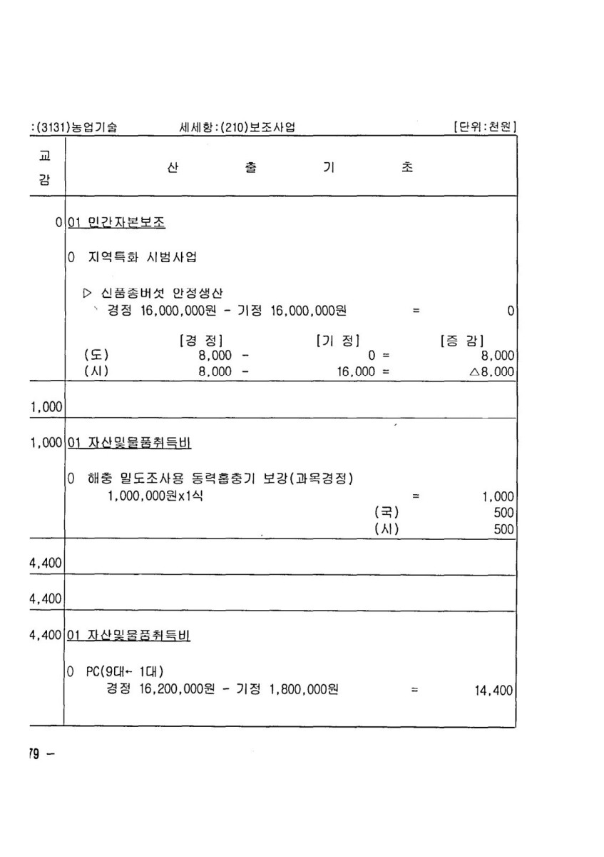 페이지