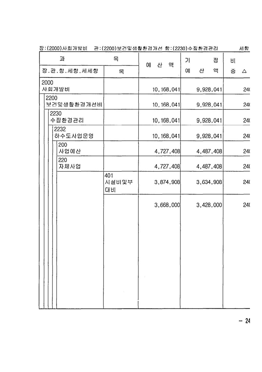 페이지