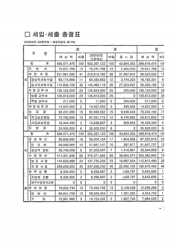 11페이지