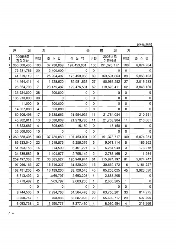 12페이지