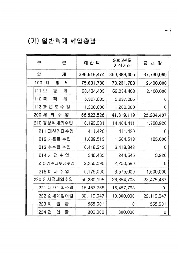 13페이지