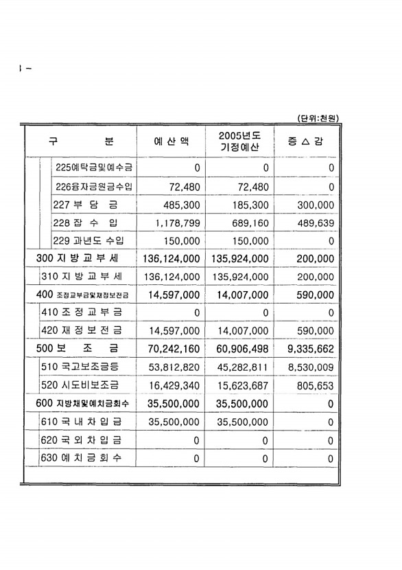 14페이지