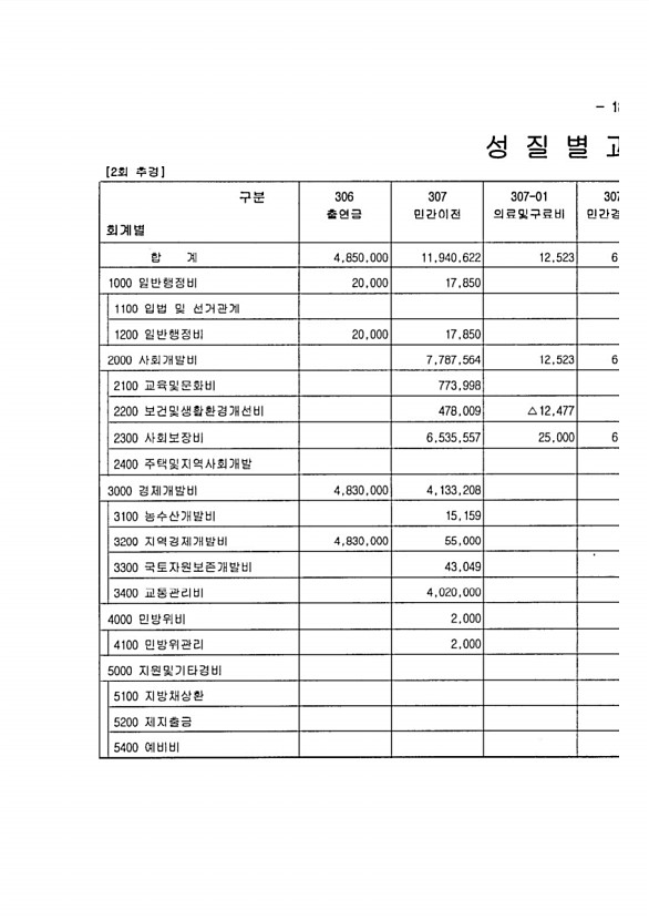 27페이지