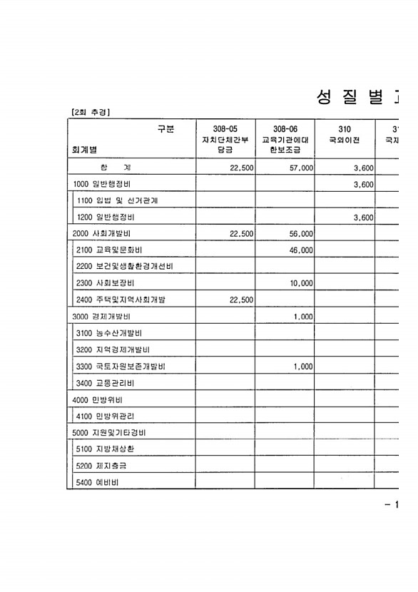 29페이지