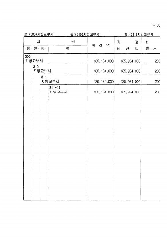 47페이지