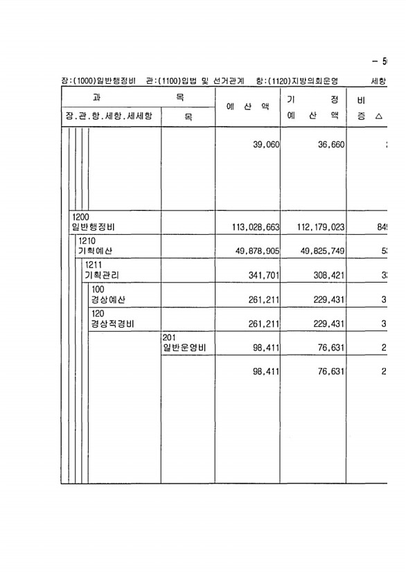 95페이지