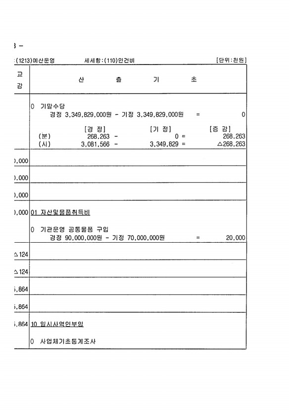 100페이지