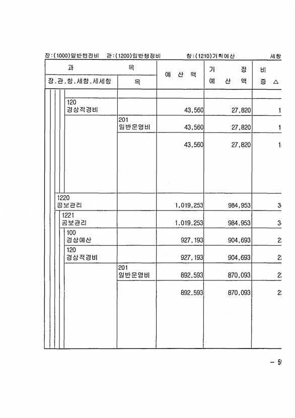 101페이지