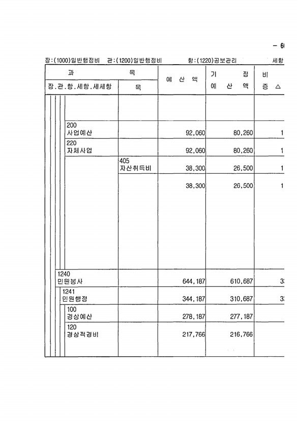 103페이지