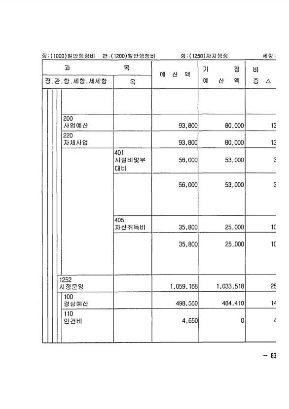 109페이지