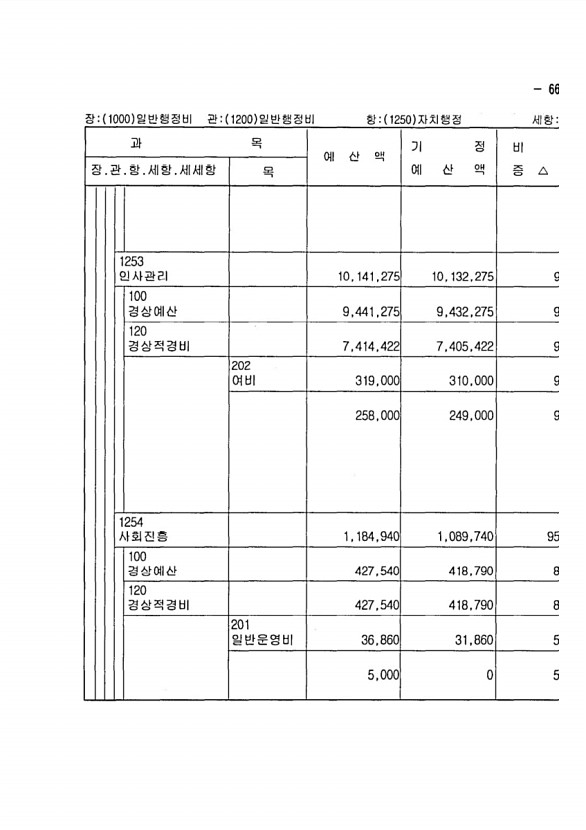 115페이지