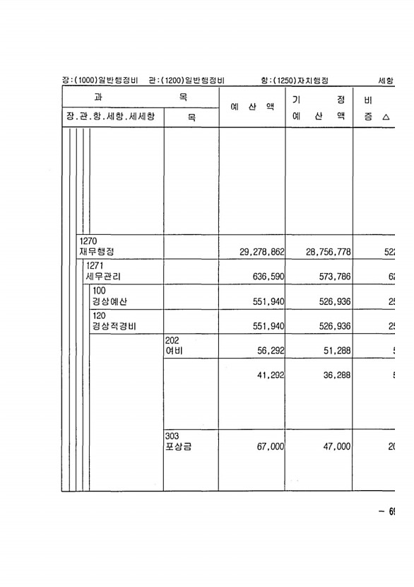 121페이지