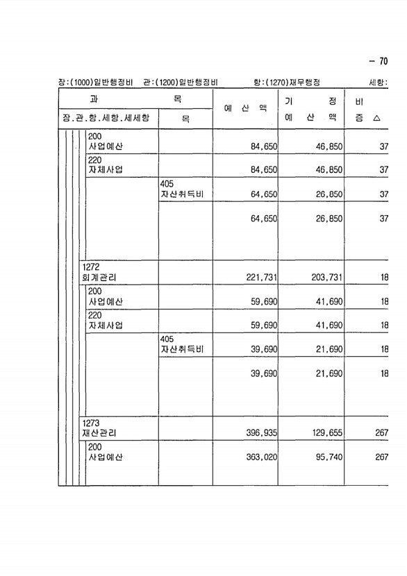 123페이지