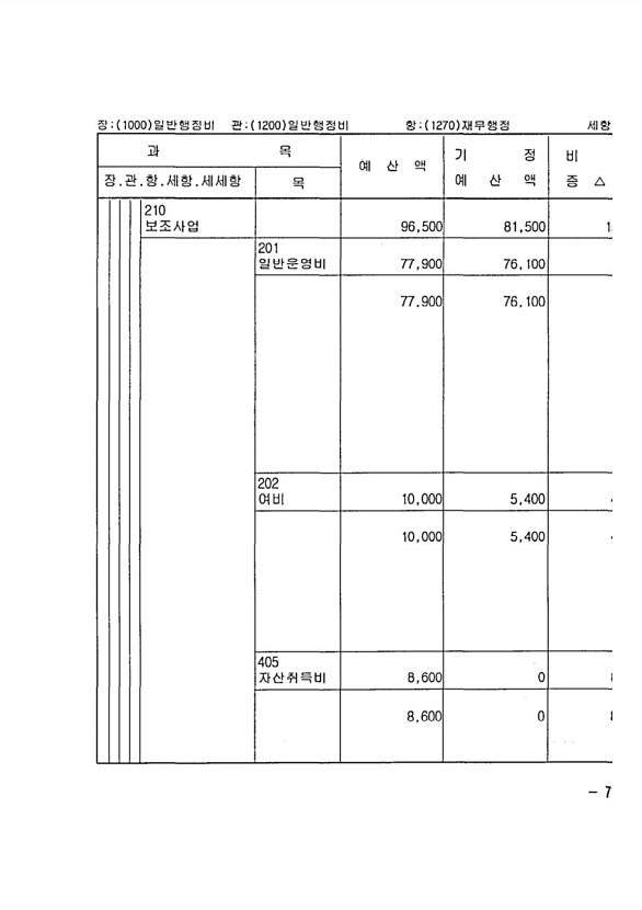 125페이지